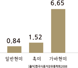 graph_gava graph_gava